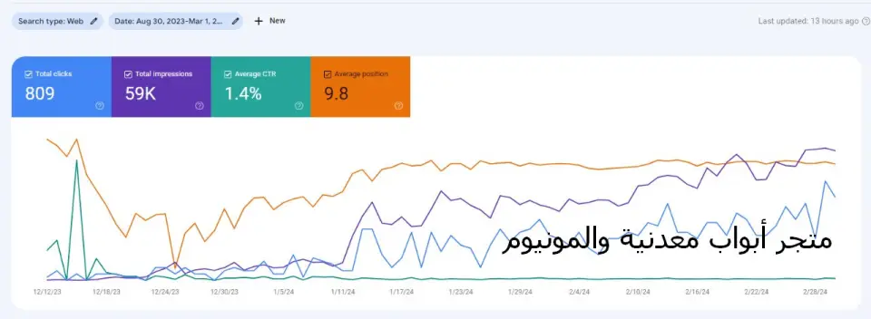 نتيجة مشروع — متجر أبواب معدنية والمونيوم