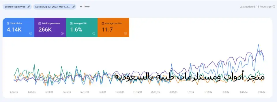 نتيجة مشروع — متجر أدوات ومستلزمات طبية بالسعودية