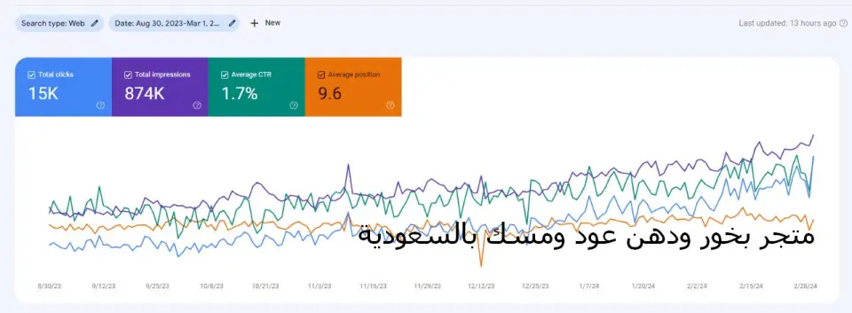 نتيجة مشروع — متجر بخور ودهن عود ومسك بالسعودية