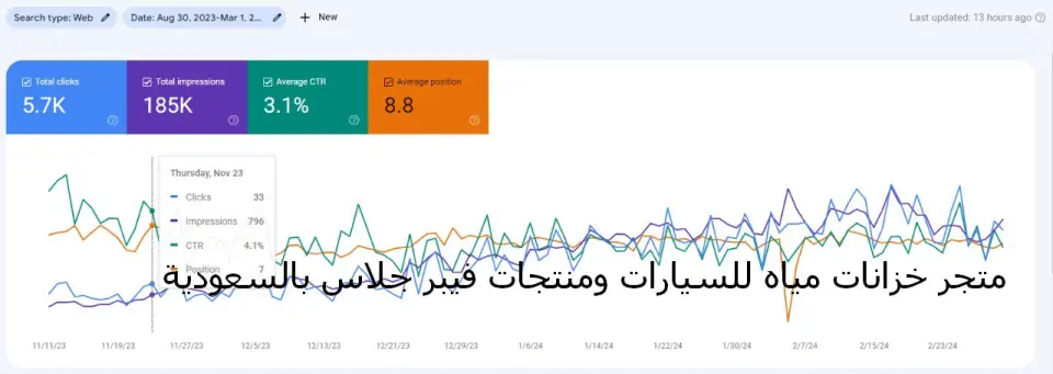 نتيجة مشروع — متجر خزانات مياه للسيارات ومنتجات فيبر جلاس بالسعودية