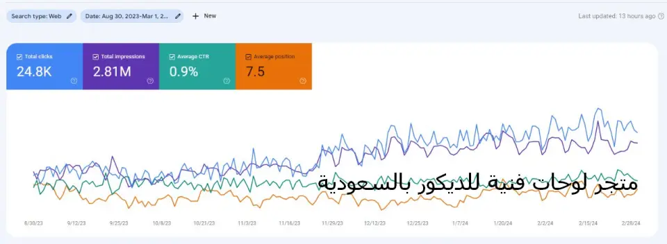 نتيجة مشروع — متجر لوحات فنية للديكور بالسعودية