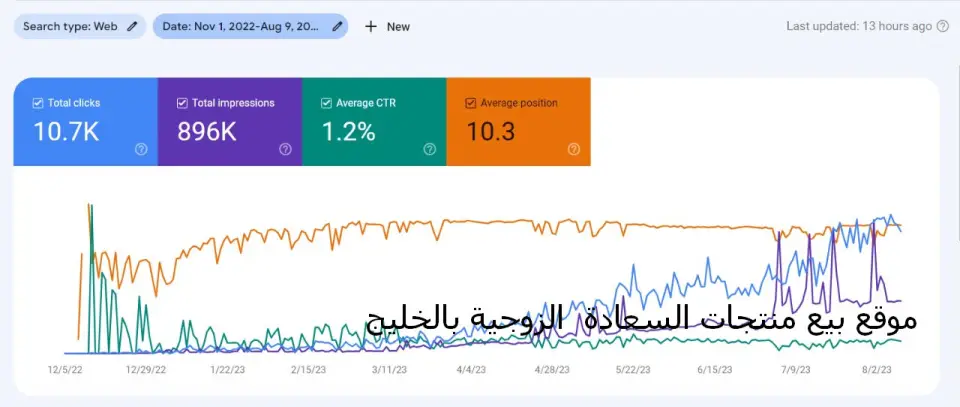 نتيجة مشروع — موقع بيع منتجات السعادة الزوجية بالخليج
