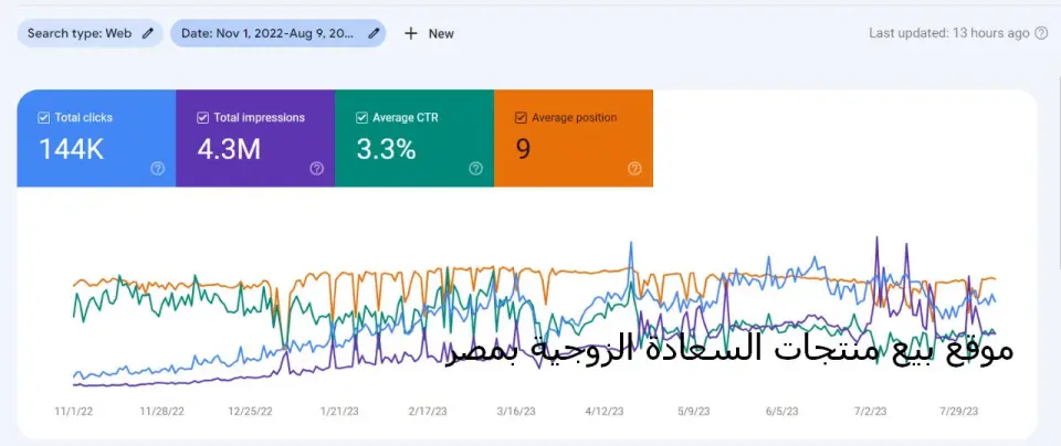 نتيجة مشروع — موقع بيع منتجات السعادة الزوجية بمصر