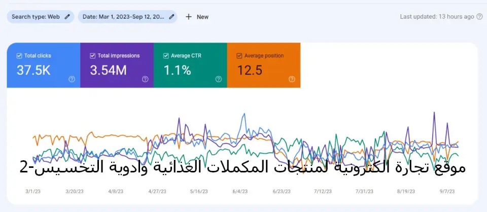 نتيجة مشروع — موقع تجارة الكترونية لمنتجات المكملات الغذائية وادوية التخسيس 2