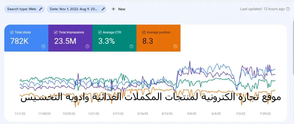 نتيجة مشروع — موقع تجارة الكترونية لمنتجات المكملات الغذائية وادوية التخسيس