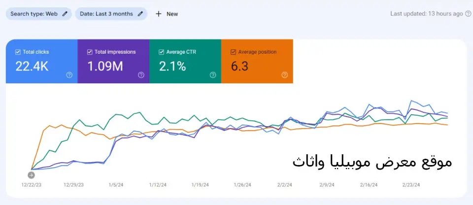 نتيجة مشروع — موقع معرض موبيليا واثاث