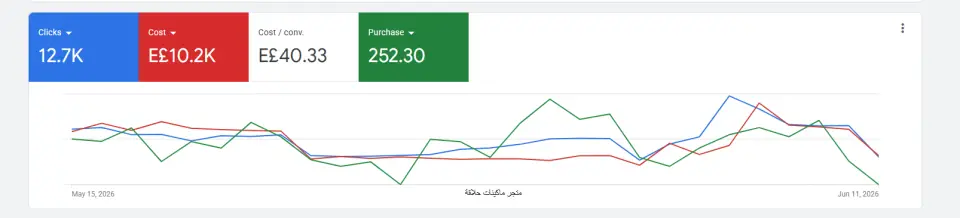 نتيجة مشروع